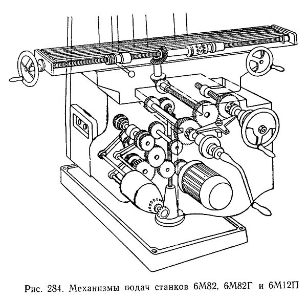 Механізми подач консольно-фрезерного верстата
